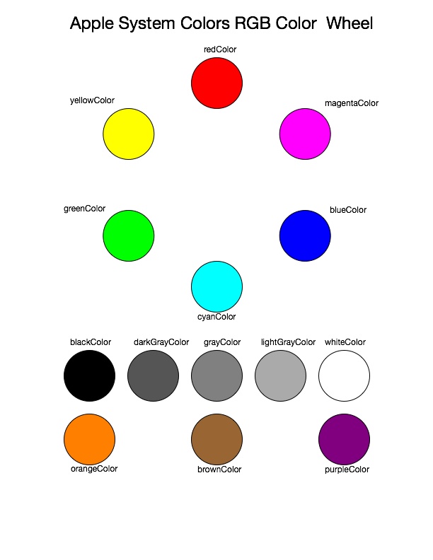 The Apple System Colors with a color wheel of RGB primary and secondaries. 